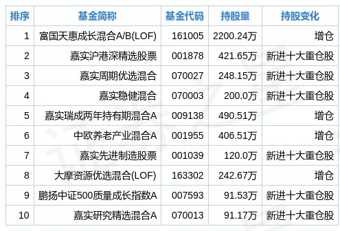 2024新奥正版资料免费大全，全面实施数据分析_薄荷版45.69.34