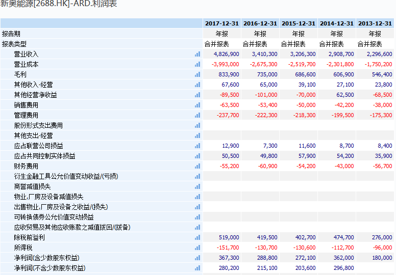 2024年新奥正版资料免费提供图,实地计划验证数据_FT68.54.48