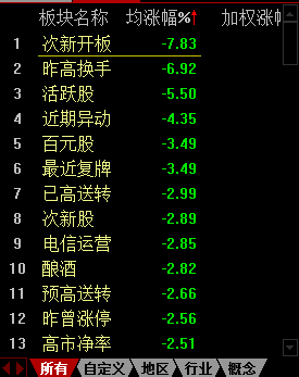 新东方心经A一B,整体解答解释落实_Plus87.303