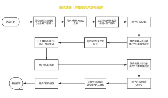 澳门精准资料大全免费公开,创新性执行策略规划_粉丝款55.39.55