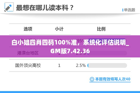 白小姐四肖四码100%准，系统化评估说明_GM版7.42.36