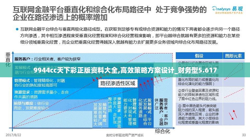 9944cc天下彩正版资料大全,高效策略方案设计_财务型5.617