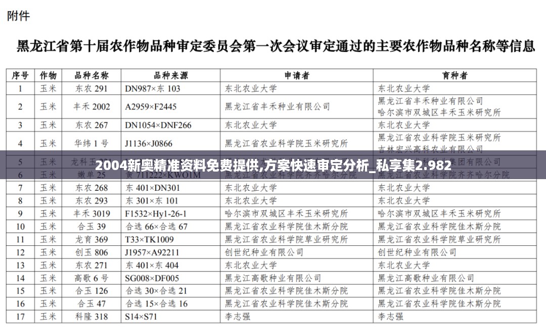 2004新奥精准资料免费提供,方案快速审定分析_私享集2.982