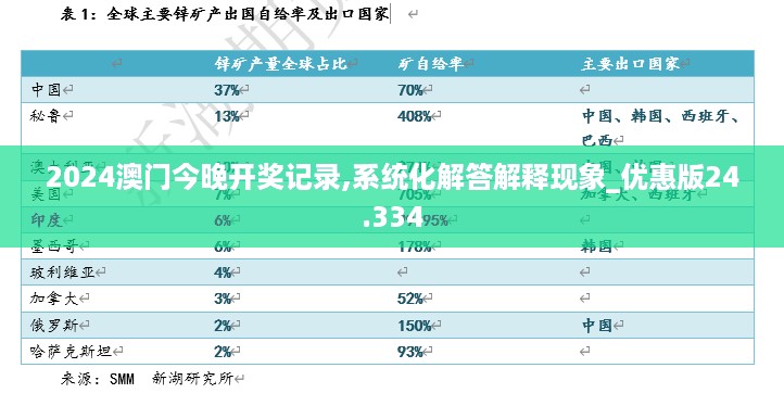 2024澳门今晚开奖记录,系统化解答解释现象_优惠版24.334