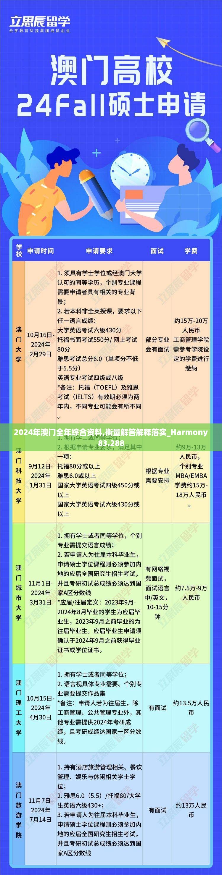 2024年澳门全年综合资料,衡量解答解释落实_Harmony83.288