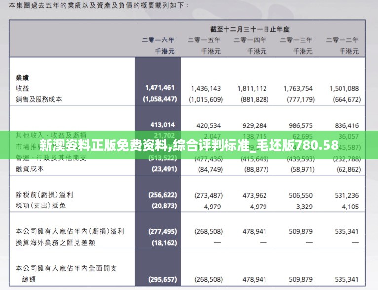 新澳姿料正版免费资料,综合评判标准_毛坯版780.58