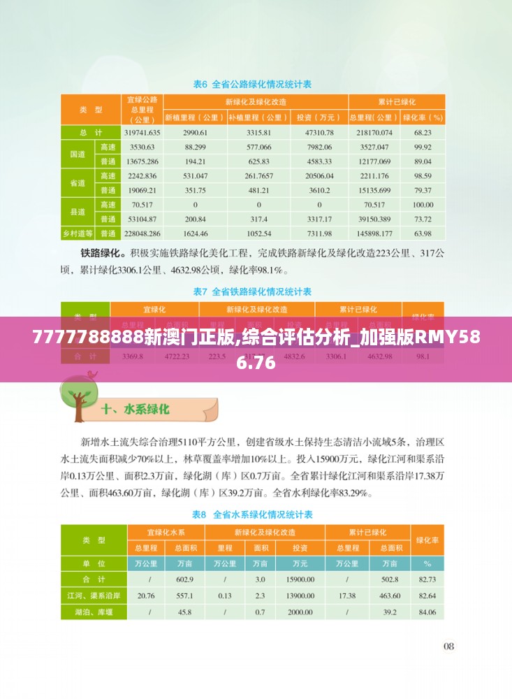 7777788888新澳门正版,综合评估分析_加强版RMY586.76