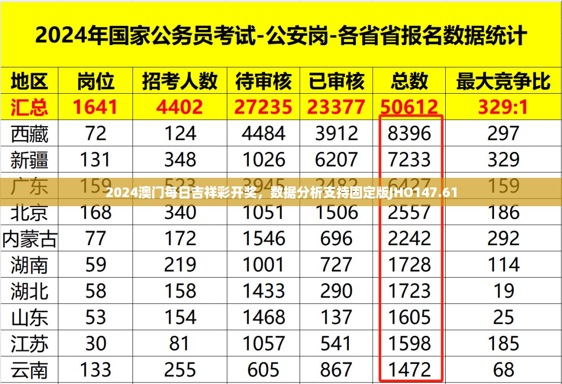 2024澳门每日吉祥彩开奖，数据分析支持固定版JHO147.61