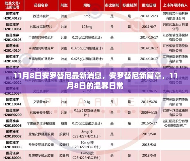 安罗替尼最新动态，新篇章开启，11月8日温馨日常