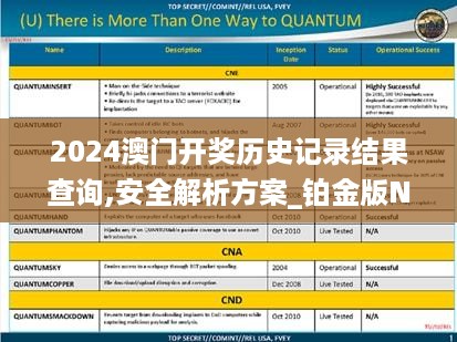 2024澳门开奖历史记录结果查询,安全解析方案_铂金版NPJ521.78