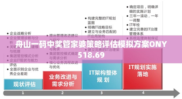 舟山一码中奖管家婆策略评估模拟方案ONY518.69