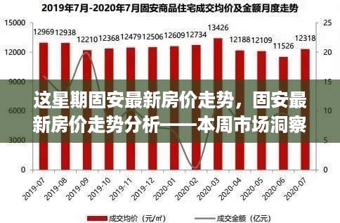 本周固安最新房价走势深度分析，市场洞察揭示最新动态