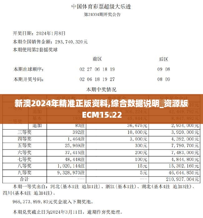 新澳2024年精准正版资料,综合数据说明_资源版ECM15.22