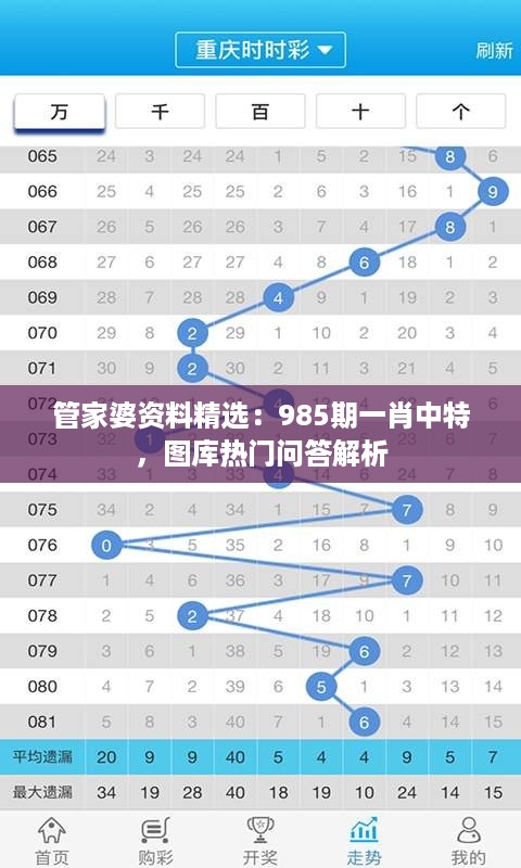 管家婆资料精选：985期一肖中特，图库热门问答解析