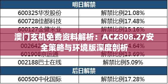 澳门玄机免费资料解析：ACZ808.27安全策略与环境版深度剖析