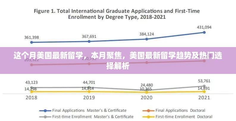 本月聚焦，最新美国留学趋势与热门选择深度解析