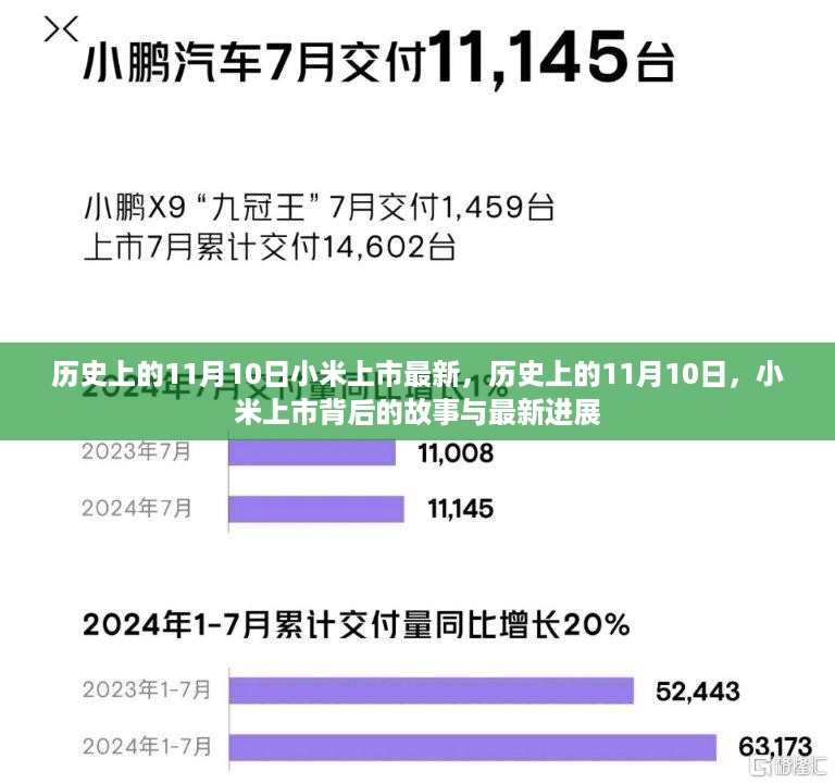 小米上市背后的故事与最新进展，历史上的11月10日回顾与前瞻