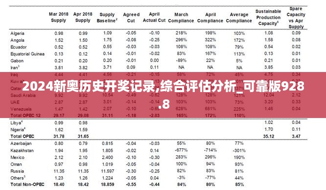 2024新奥历史开奖记录,综合评估分析_可靠版928.8