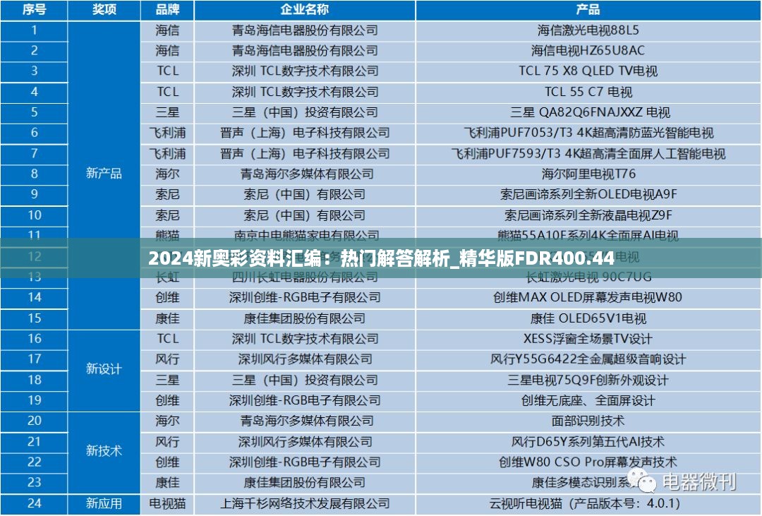 2024新奥彩资料汇编：热门解答解析_精华版FDR400.44