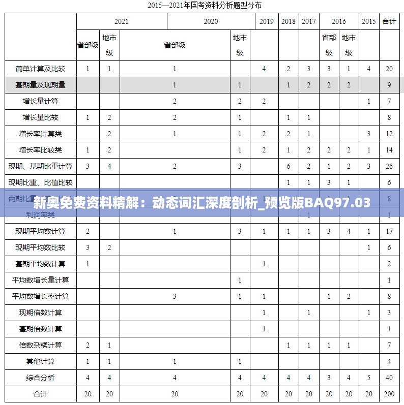 新奥免费资料精解：动态词汇深度剖析_预览版BAQ97.03