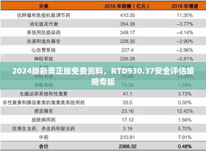 2024版新奥正版免费资料，RTD930.37安全评估策略专版