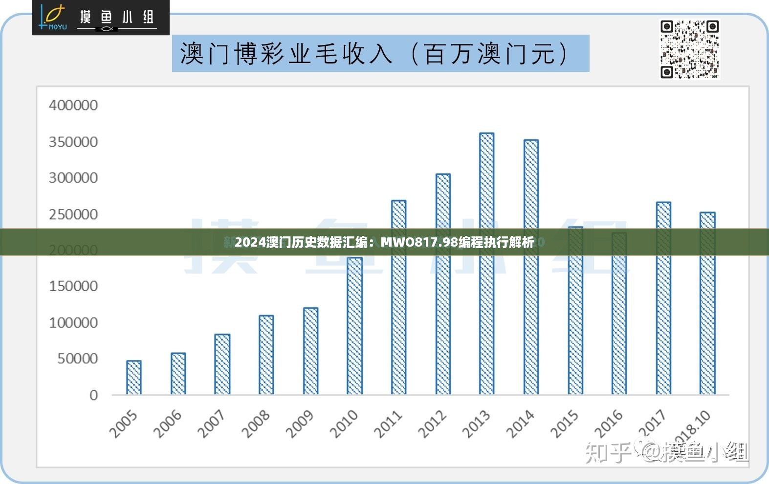 2024澳门历史数据汇编：MWO817.98编程执行解析