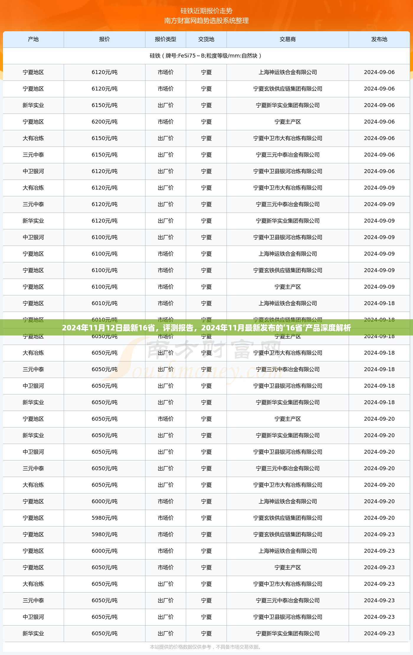 独家解析，最新发布的16省产品深度评测报告