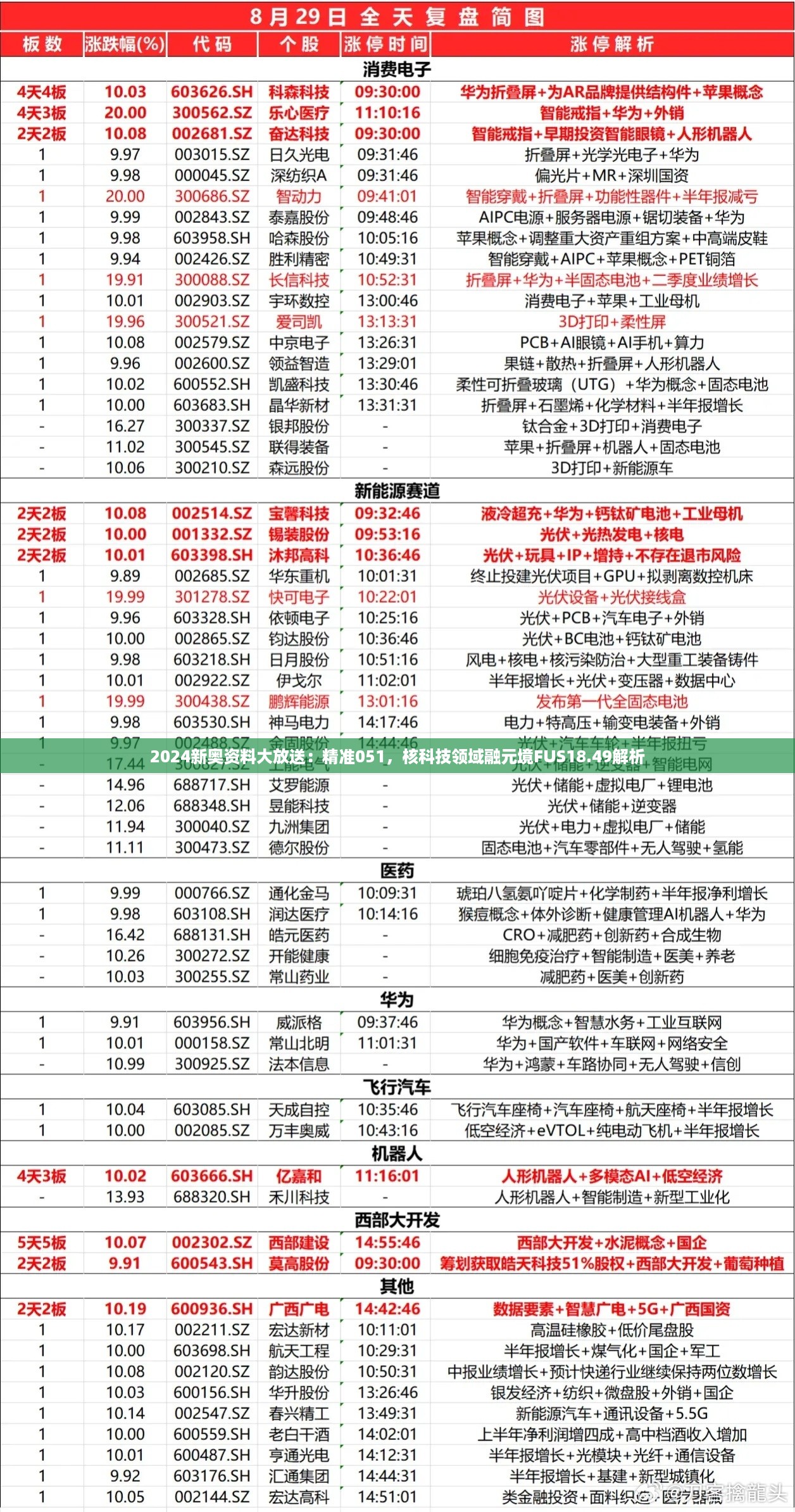 2024新奥资料大放送：精准051，核科技领域融元境FUS18.49解析