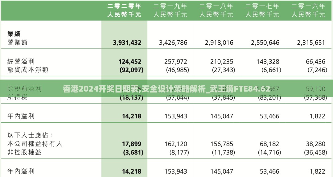 香港2024开奖日期表,安全设计策略解析_武王境FTE84.62