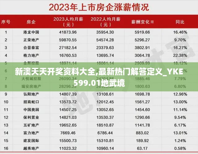 新澳天天开奖资料大全,最新热门解答定义_YKE599.01地武境