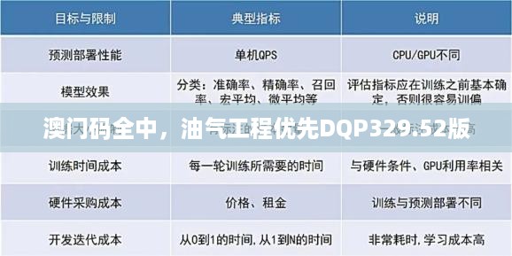 澳门码全中，油气工程优先DQP329.52版