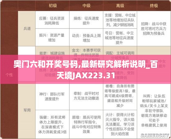 奥门六和开奖号码,最新研究解析说明_百天境JAX223.31