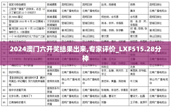 2024澳门六开奖结果出来,专家评价_LXF515.28分神