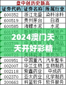 2024澳门天天开好彩精准24码,数据资料解释落实_MBF55.42企业版