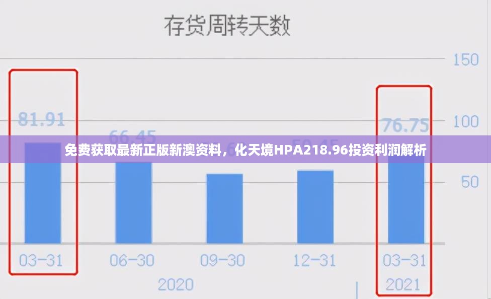 免费获取最新正版新澳资料，化天境HPA218.96投资利润解析