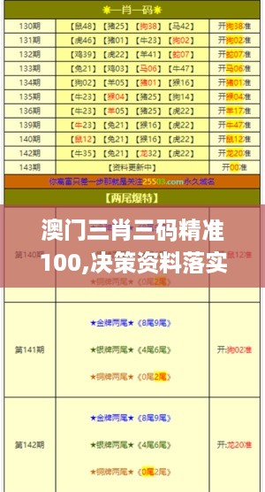 澳门三肖三码精准100,决策资料落实_PXK412.42社交版