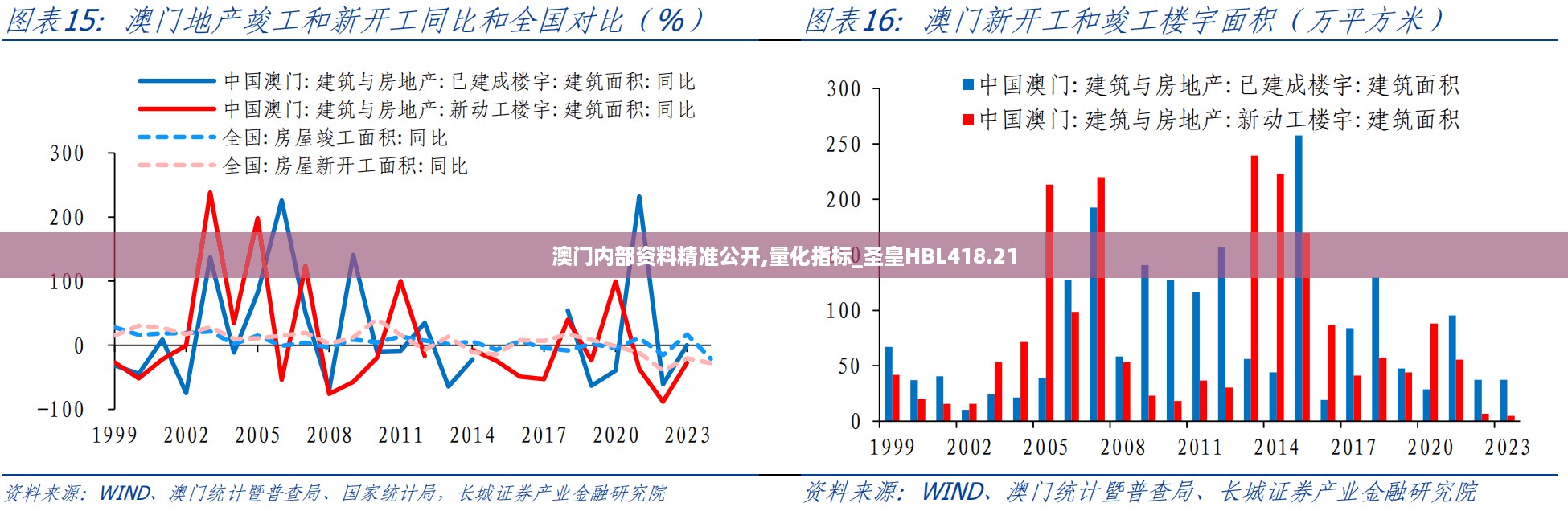 澳门内部资料精准公开,量化指标_圣皇HBL418.21