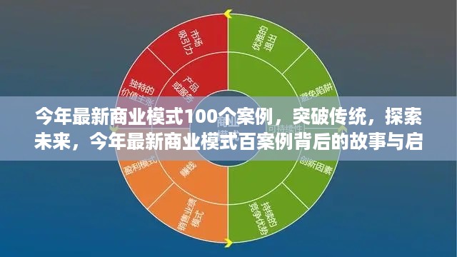 今年最新商业模式案例百篇，突破传统，探索未来背后的启示与故事