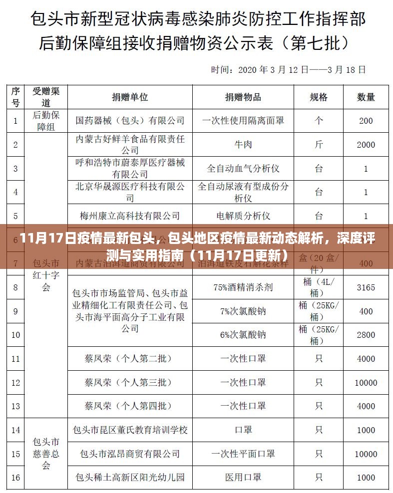 包头地区疫情最新动态解析与实用指南（截至11月17日更新）