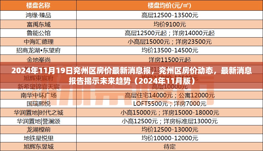 2024年兖州区房价最新动态及未来趋势报告（11月版）