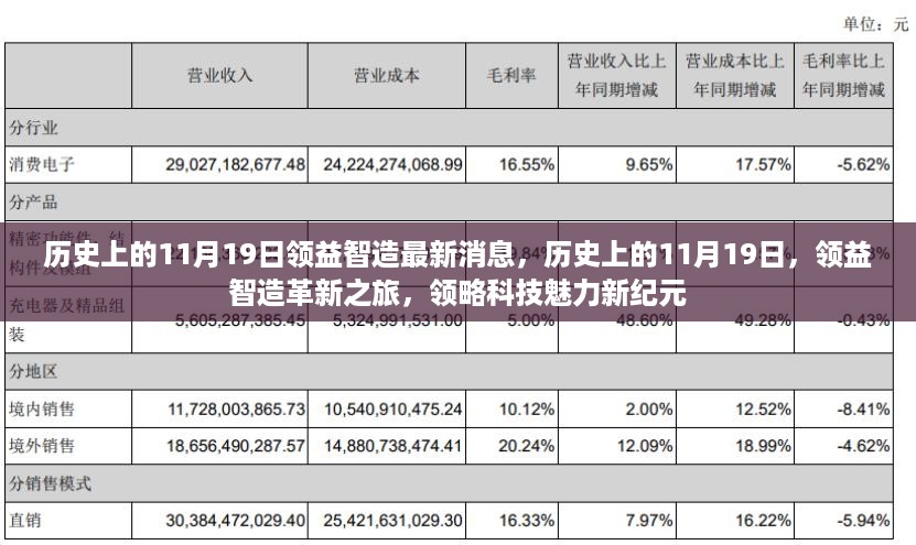 历史上的11月19日，领益智造革新之旅，科技魅力新纪元揭秘