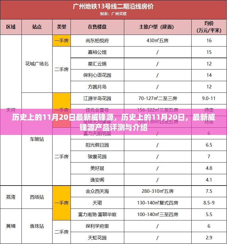 历史上的11月20日，威锋源产品评测与介绍新篇章