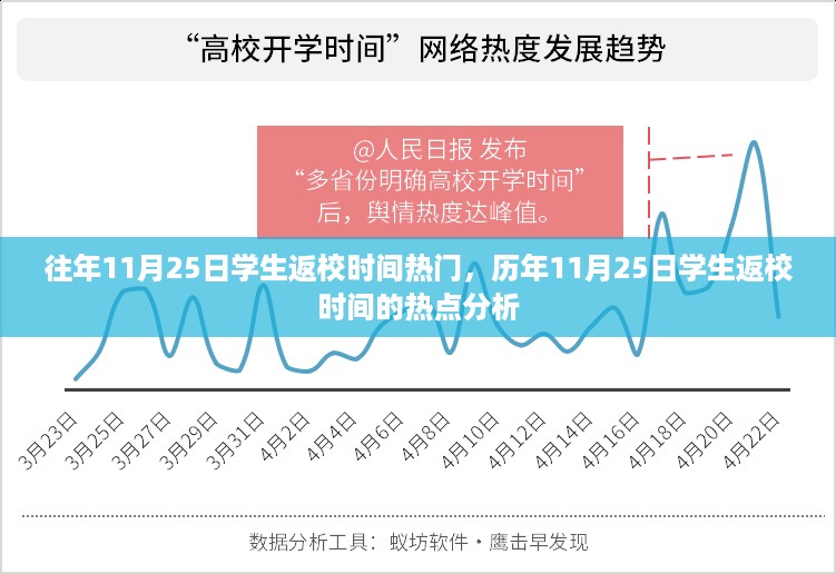 历年11月25日学生返校热点解析，时间选择与趋势分析