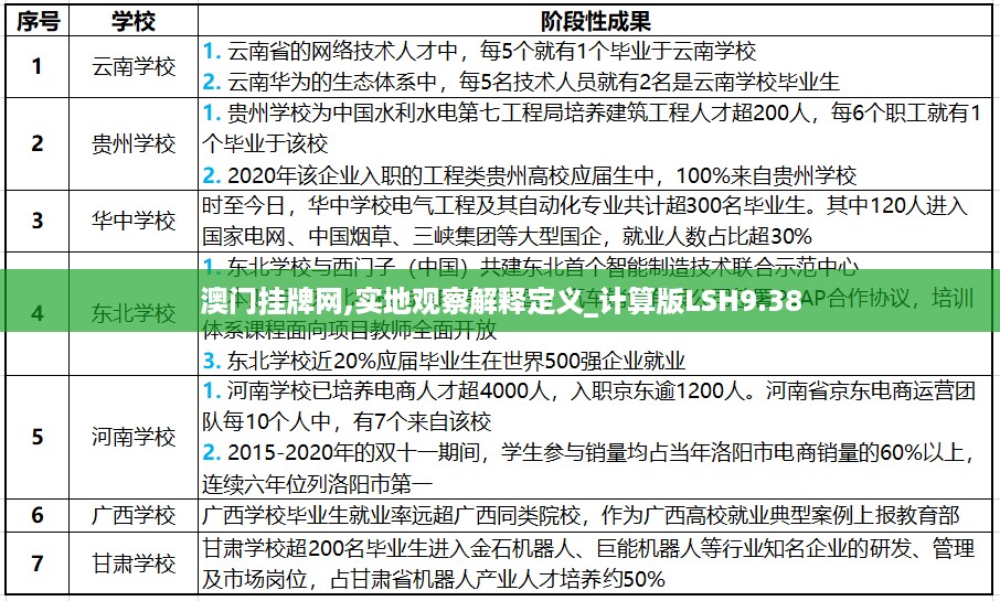 澳门挂牌网,实地观察解释定义_计算版LSH9.38