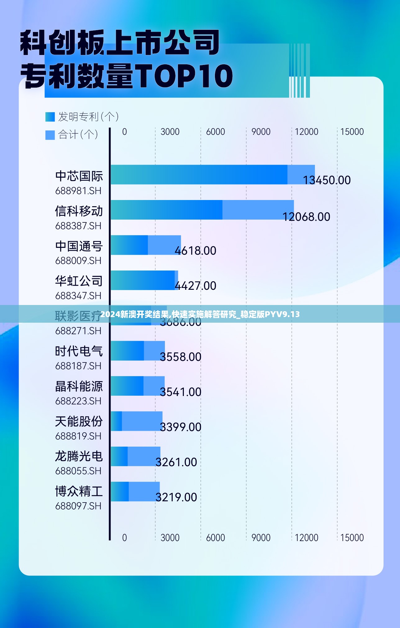 2024新澳开奖结果,快速实施解答研究_稳定版PYV9.13