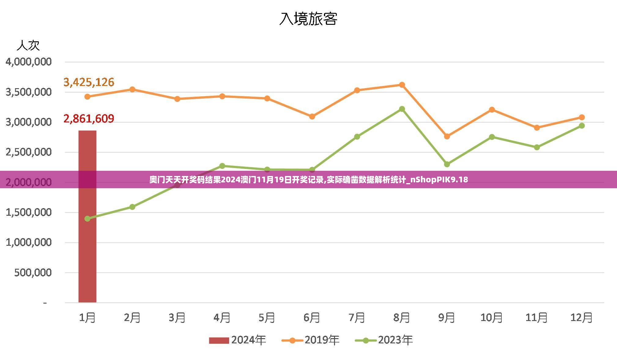 奥门天天开奖码结果2024澳门11月19日开奖记录,实际确凿数据解析统计_nShopPIK9.18