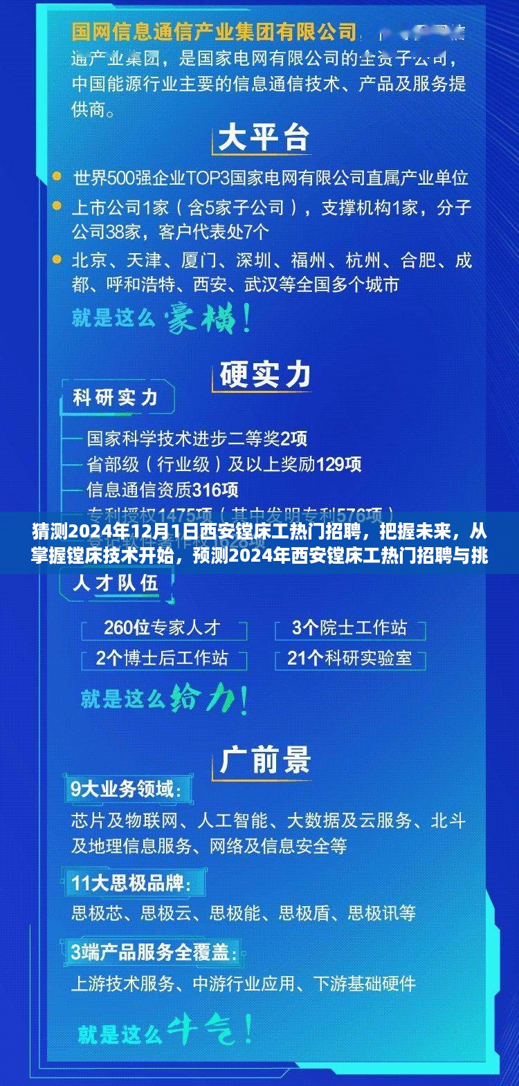 把握未来，挑战自我，预测2024年西安镗床工热门招聘与自我提升之路