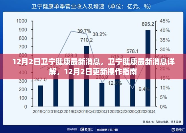 卫宁健康最新动态，操作指南更新及消息详解（12月2日）