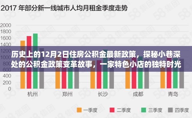 住房公积金政策变革故事，特色小店见证公积金政策变革历程的探秘之旅（12月2日最新政策）